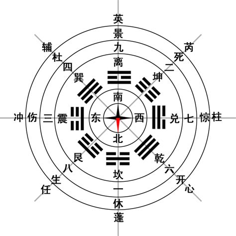 八門遁甲 死門|神秘的奇門遁甲(5)——八門、九星、八神含義